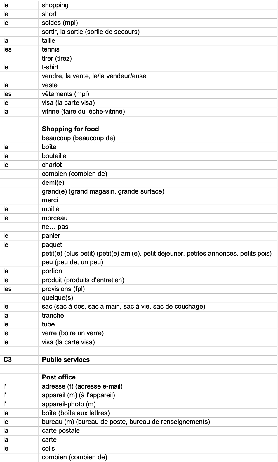 IGCSE French_Minimum_Core_Vocabulary_by_Topic